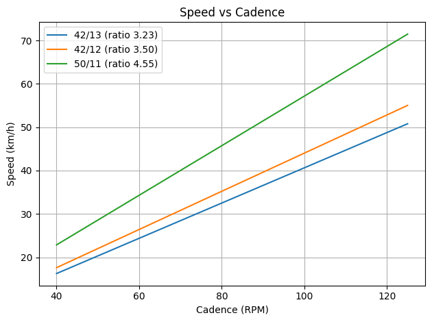 <Figure size 640x480 with 1 Axes>
