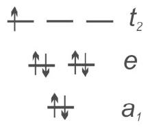 Left: Crystal structure of AM_4X_8 systems.
Right: Molecular orbital scheme for bonding of
M_4 clusters for seven electrons per cluster.