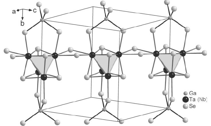 Left: Crystal structure of AM_4X_8 systems.
Right: Molecular orbital scheme for bonding of
M_4 clusters for seven electrons per cluster.