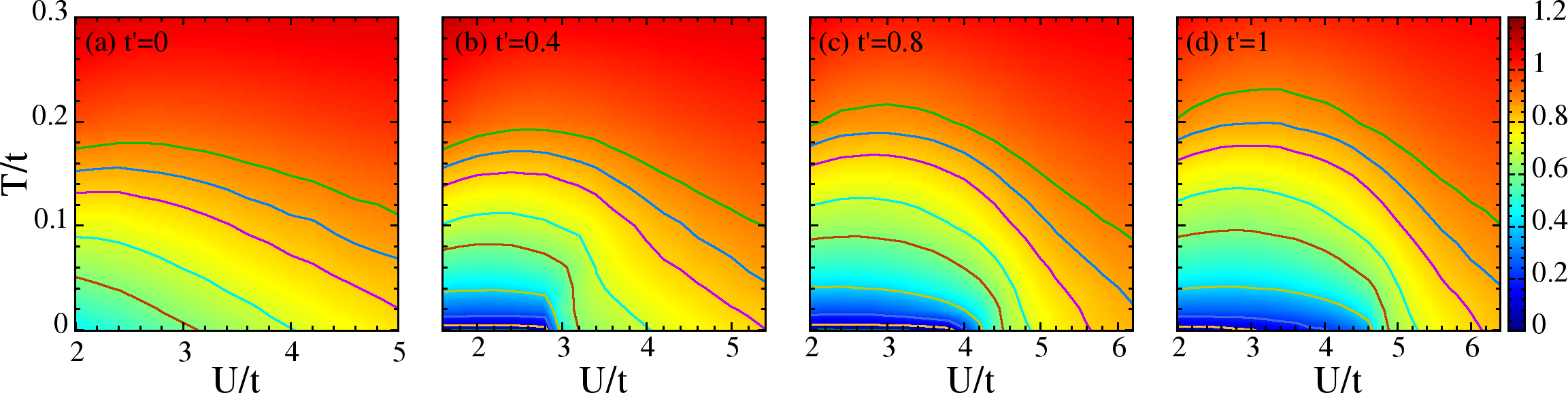 The U dependence of \bar{m}(T) for various temperatures, four representative values of t'. (a) t'=0, (b) t'=0.4, (c) t'=0.8 and (d) t'=1.