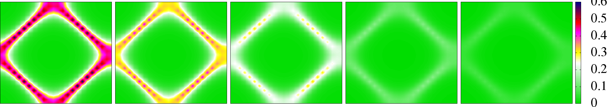 t'=0 case. Top: Momentum dependence of the low frequency spectral weight in the electronic spectral function A({\bf k},\omega) at T/t=0.1. k_x,k_y range from [-\pi,\pi] in the panels. Note the systematically larger weight near {\bf k} = [\pi/2,\pi/2] and symmetry related points and smaller weight in the segments near [\pi,0] and [0,\pi] and symmetry related points. U/t=2.0,~2.2,~2.4,~2.6,~2.8, left to right. Bottom: S({\bf q}) for the {\bf m}_i fields for the same set of U/t. The q_x,q_y range from [0,2\pi]. Note the very weak structure at U/t=2.0 and the much larger and much sharper peak at U/t=2.8.