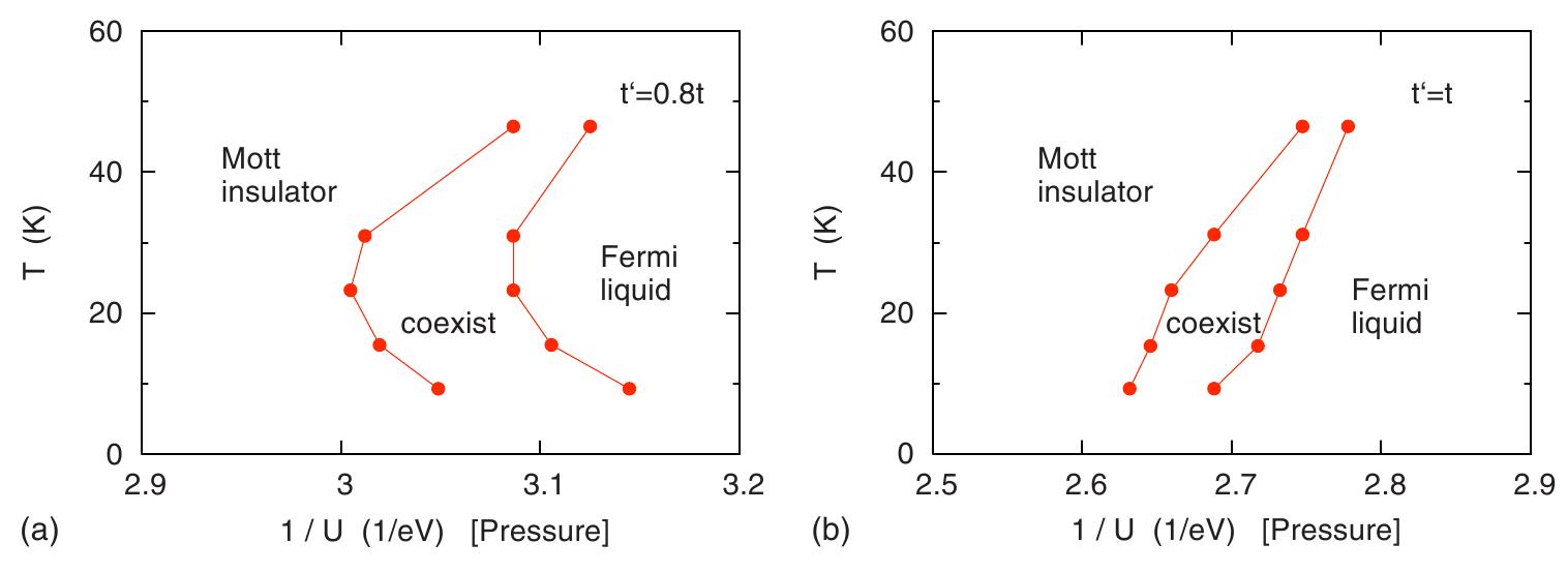 Finite temperature phase diagrams established by C-DMFT. Top: t'/t = 0.8 Bottom: (a) t'=0.8t and (b) t'=t