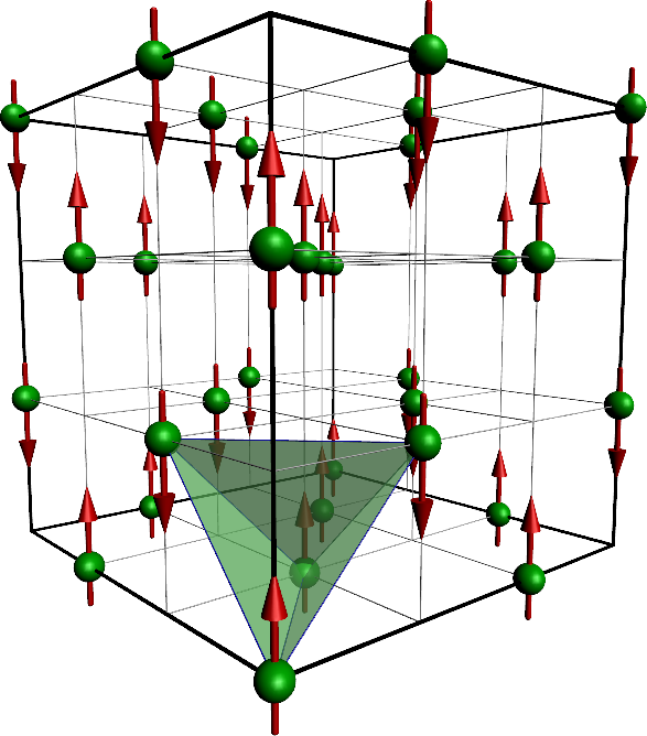 The {\bf m}_i configuration in the flux state (left) and the C-type state (right). The FCC lattice points {\bf X}_i are shown by green spheres, and the {\bf m}_i fields by red arrows.
