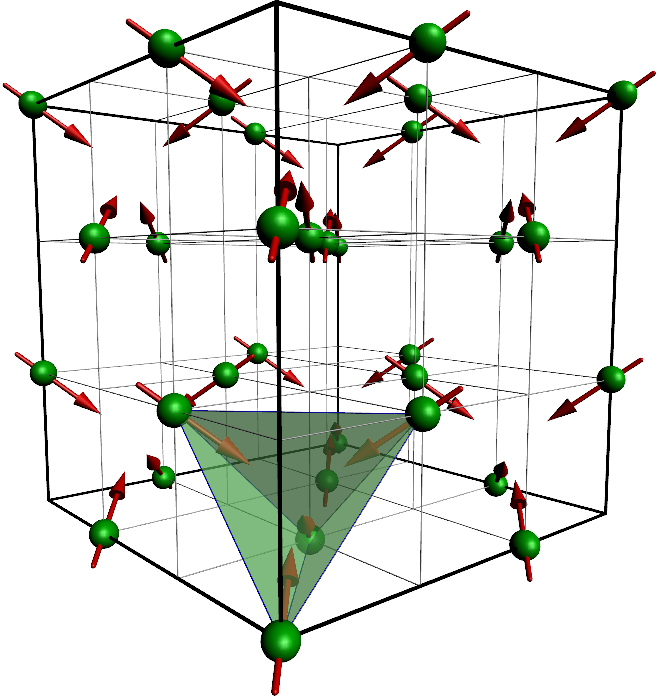 The {\bf m}_i configuration in the flux state (left) and the C-type state (right). The FCC lattice points {\bf X}_i are shown by green spheres, and the {\bf m}_i fields by red arrows.