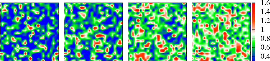 Snapshots of {\bf m}_i fields showing U dependence of magnitude fluctuations and the angular correlation at T=0.1, U=2,3,4,5, plotted on 24\times 24 lattice.
Top row: Site dependent magnitude m_i. Bottom row: \alpha_i={\bf m}_i\cdot{\bf m}_0, where {\bf m}_0 is field at some reference point. The electrons see these as typical configurations, as the system evolves from correlated metal with small U to antiferromagnetic insulator with large U.