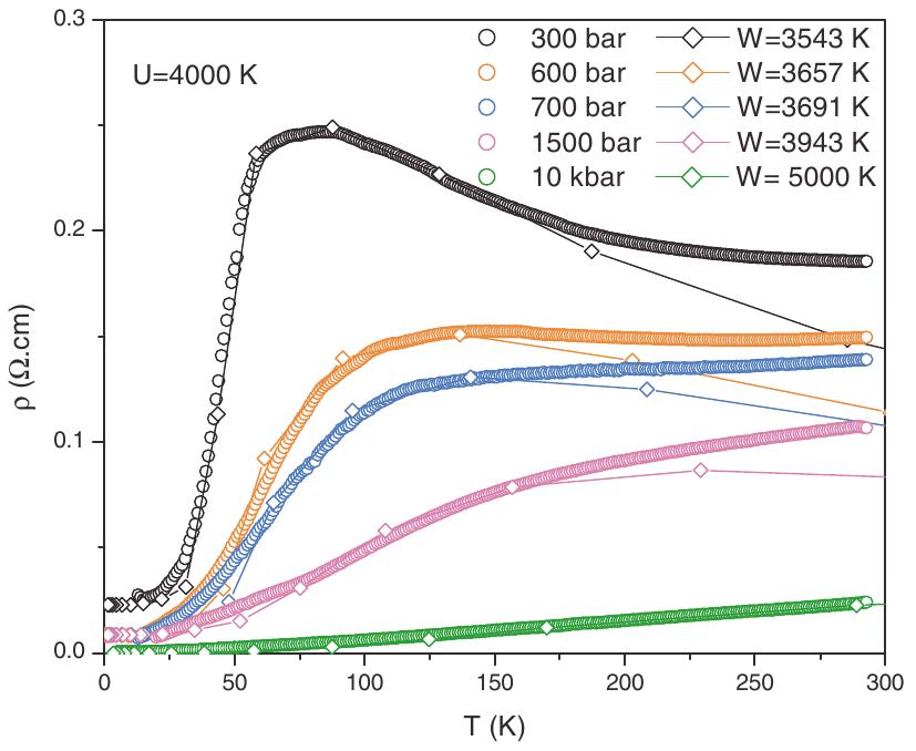 Top: The experimental phase diagram with pressure, and doping.  Bottom: Corresponding transport measurement as function of
temperature. In the second figure, the data from top to bottom are for x=0.2,0.4,0.7,0.8,0.85,0.9 and, the absolute values
of resistivity are multiplied by 10,~10^2,~10^3,~10^4 and 10^5 respectively.