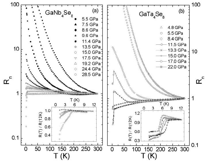 Resistivity (up/left) and the optical conductivity (down/right) in AM_4X_8 systems.