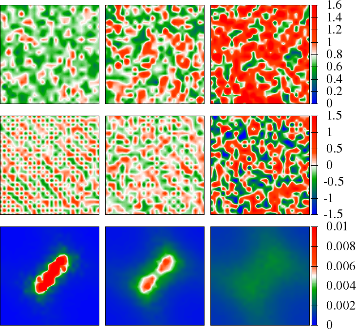Snapshots of the auxiliary field magnitude, nearest neighbour angular correlation ({\bf m}_0.{\bf m}_i), and the structure factor S({\bf q}). The top/left 3 \times 3 panel is for t'=0 and U=4 (the square lattice with Neel order) and the bottom/right set is for t'=0.8 and U=6 (anisotropic triangular lattice with spiral order). Top row in each set is m_i, next row is NN {\bf m}_0.{\bf m}_i, where {\bf R}_0 is a fixed reference site, third row is S({\bf q}). Temperatures (from left to right) are T/t=0.02, 0.10, 0.20.