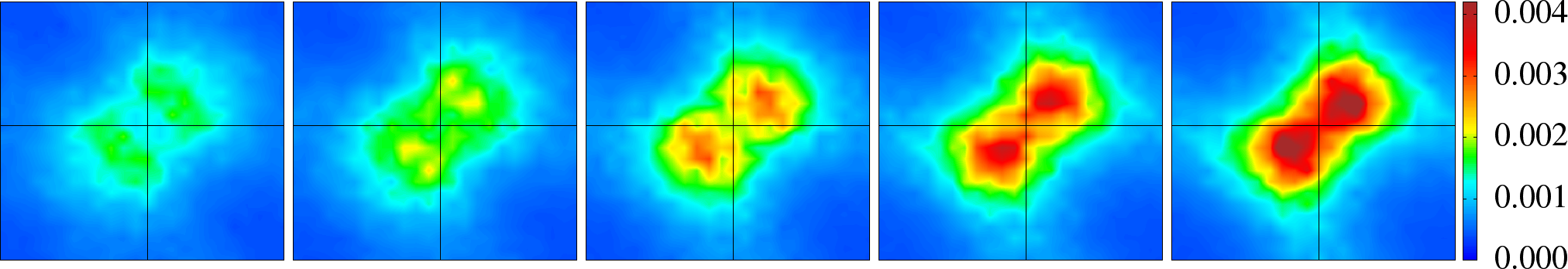 The structure factor S({\bf q}) for t'=0.8 plotted for increasing U=4.2,4.4,4.6,4.8,5.0 (left to right), at two temperatures T=0.1 (top row) and T=0.06 (bottom row).
