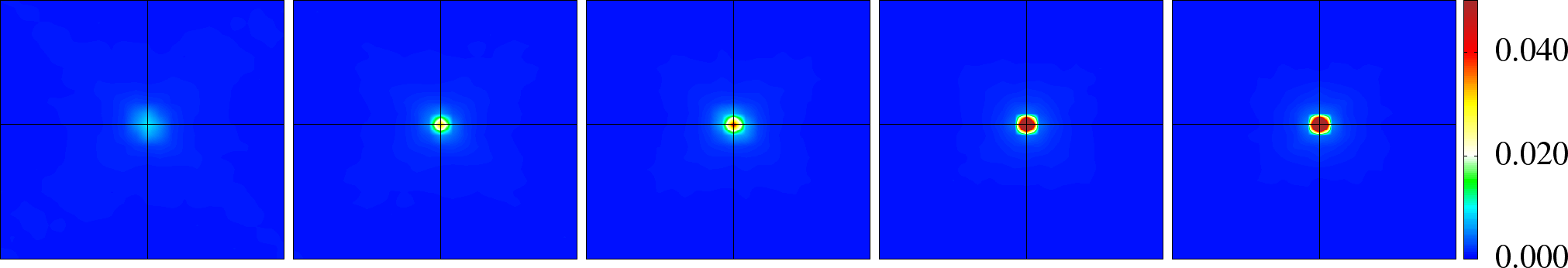 t'=0 case. Top: Momentum dependence of the low frequency spectral weight in the electronic spectral function A({\bf k},\omega) at T/t=0.1. k_x,k_y range from [-\pi,\pi] in the panels. Note the systematically larger weight near {\bf k} = [\pi/2,\pi/2] and symmetry related points and smaller weight in the segments near [\pi,0] and [0,\pi] and symmetry related points. U/t=2.0,~2.2,~2.4,~2.6,~2.8, left to right. Bottom: S({\bf q}) for the {\bf m}_i fields for the same set of U/t. The q_x,q_y range from [0,2\pi]. Note the very weak structure at U/t=2.0 and the much larger and much sharper peak at U/t=2.8.