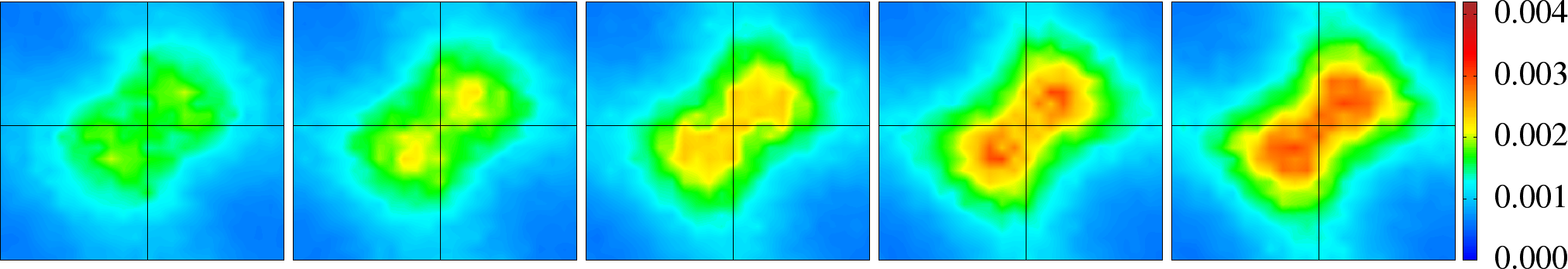 The structure factor S({\bf q}) for t'=0.8 plotted for increasing U=4.2,4.4,4.6,4.8,5.0 (left to right), at two temperatures T=0.1 (top row) and T=0.06 (bottom row).